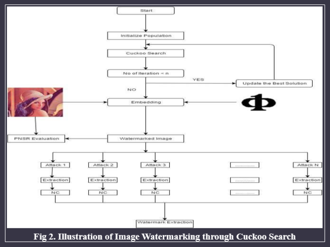 Algorithm